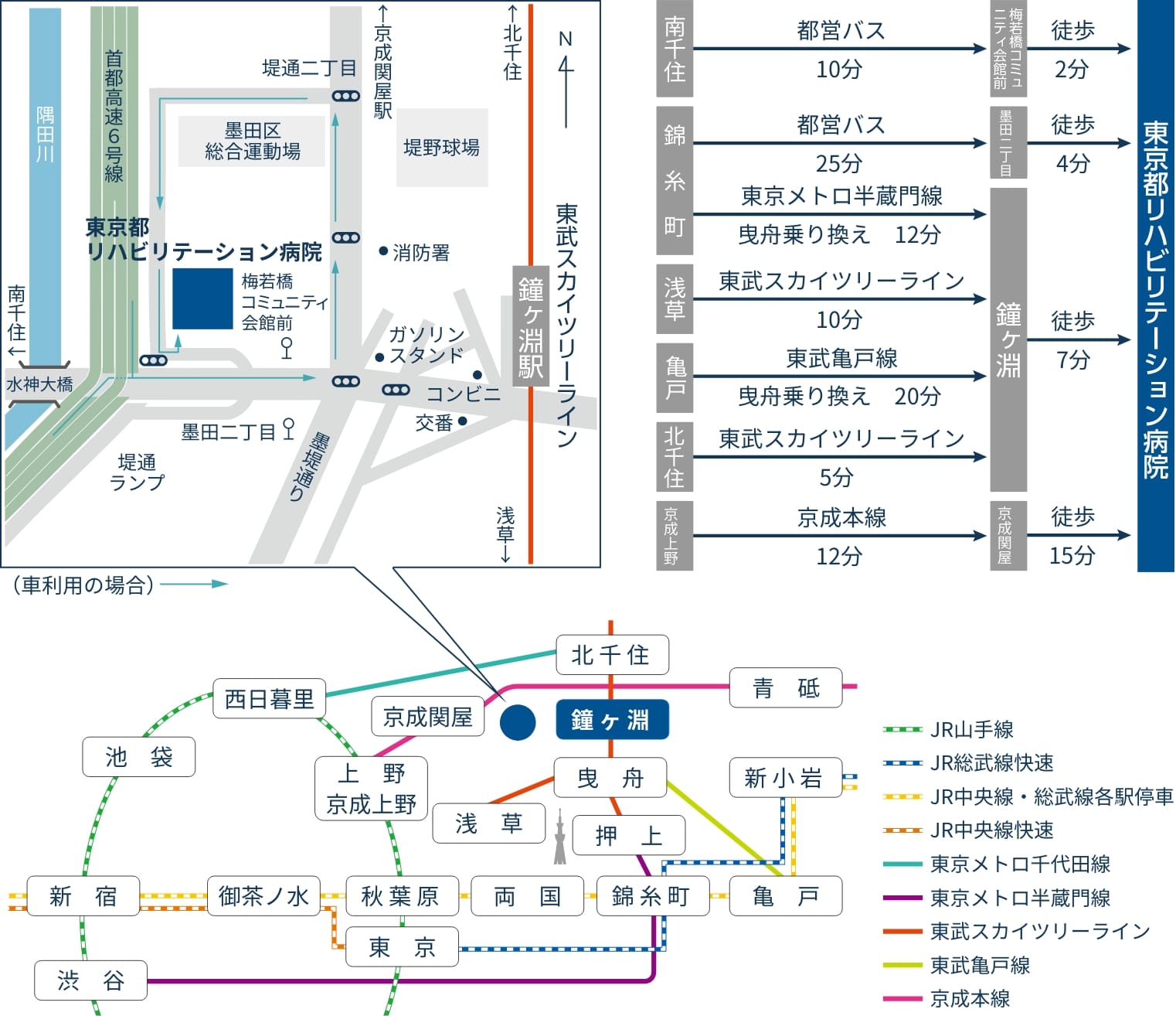 交通案内